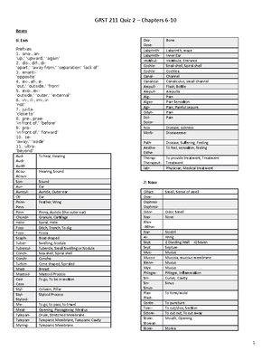 [Solved] Which word parts do you need to build up a term that means ...