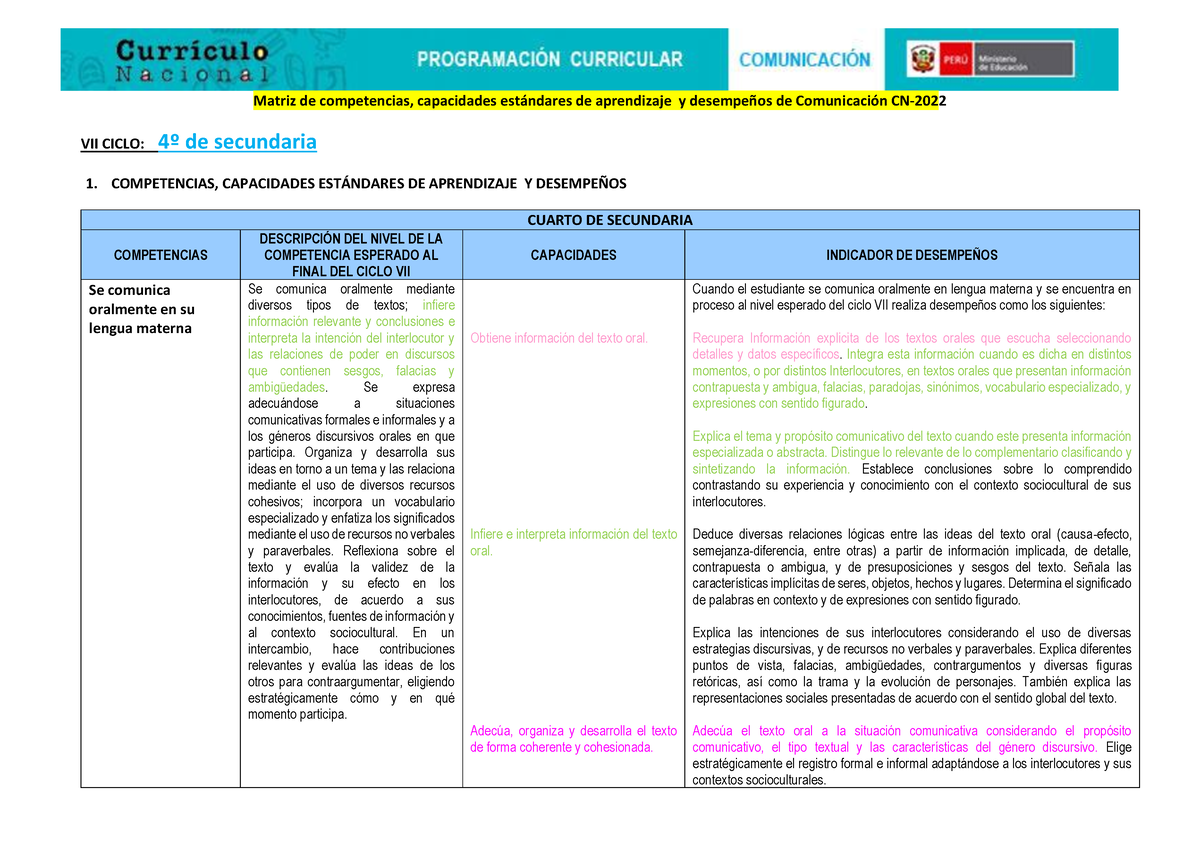 Matriz De Competencias, Capacidades, Desempeños Y Estándares De ...