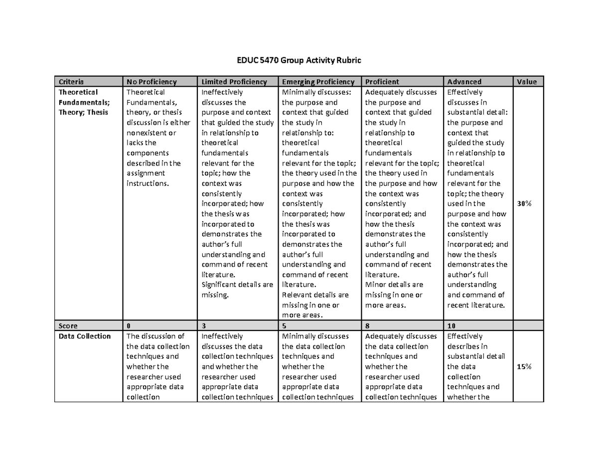 5470GA-Rubric Final - This is the rubric for the group assignment and ...