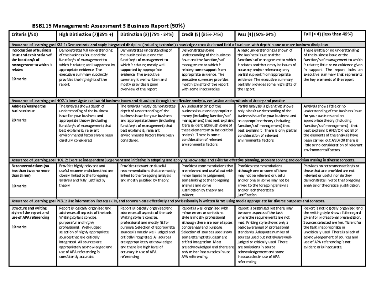 CRA Assessment 3 - Business Report CRA - BSB115 - QUT - Studocu