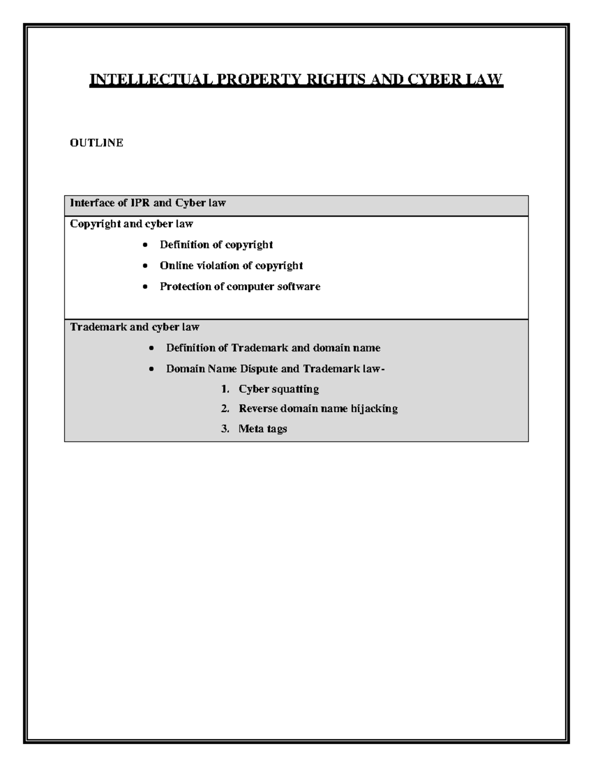 IPR and Cyber law INTELLECTUAL PROPERTY RIGHTS AND CYBER LAW OUTLINE
