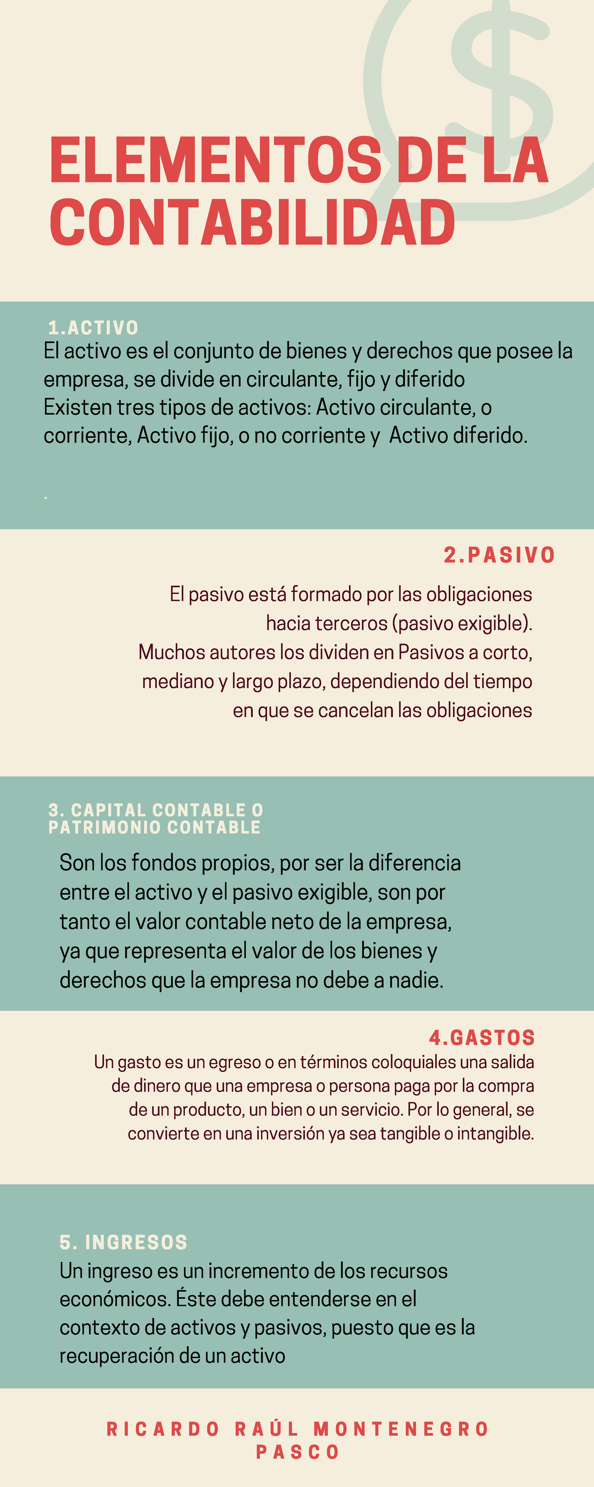 Infografia Elementos De La Contabilidad Ricardo Elementos De La Contabilidad Ricardo