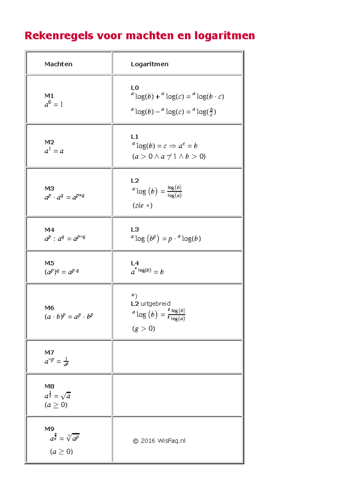 Rekenregels Machten En Logaritmen - Rekenregels Voor Machten En ...