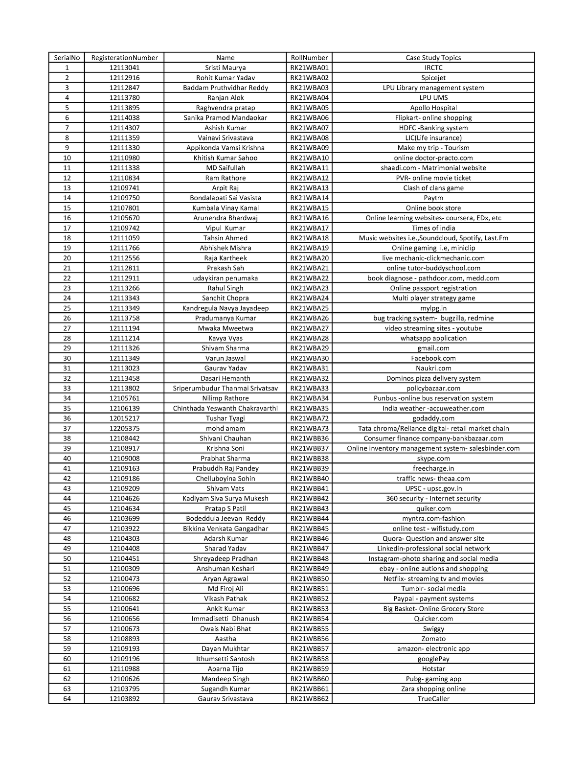 K21WBCA1 - CSE302 - SerialNo RegisterationNumber Name RollNumber Case ...