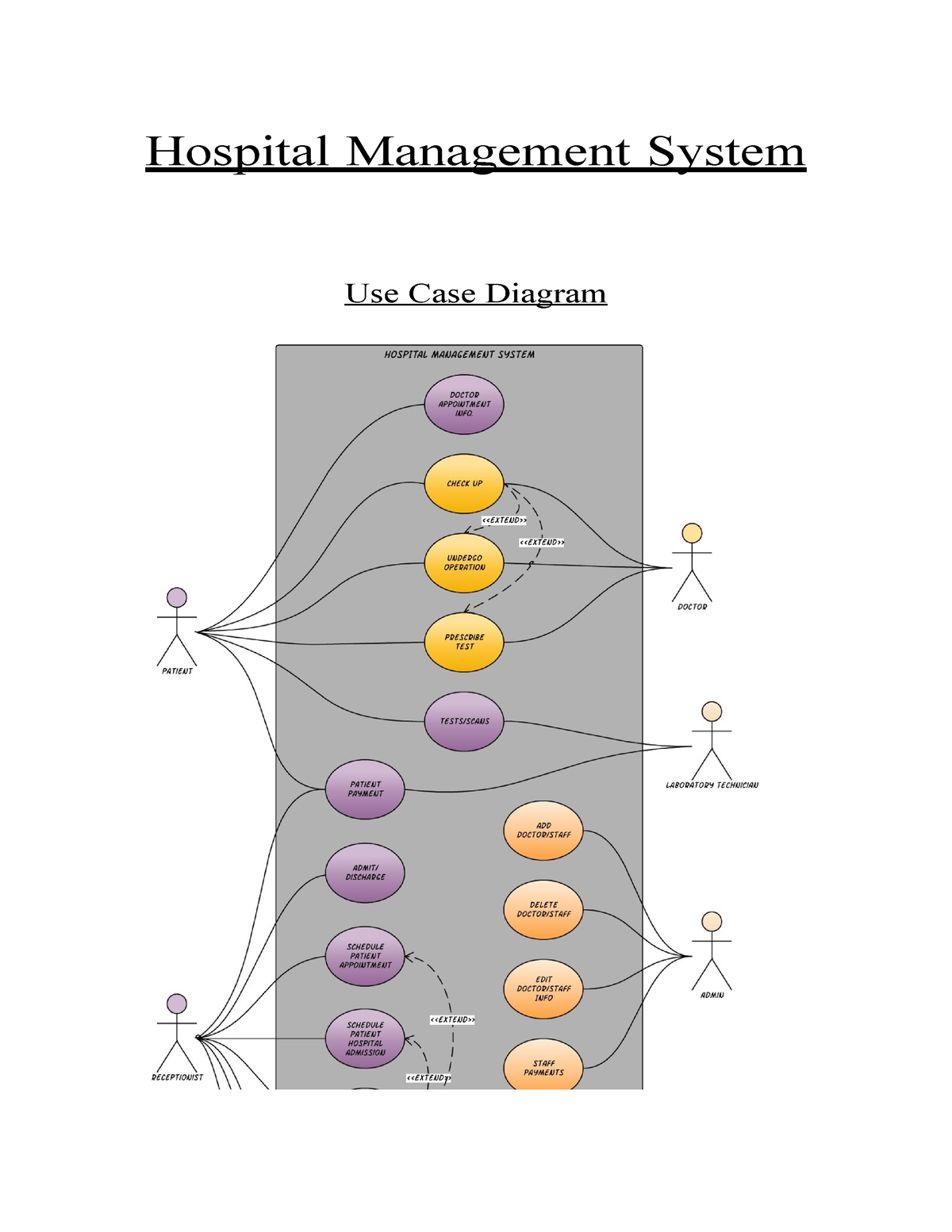 UML - Hospital Management System - Electrical engineering - Hospital ...