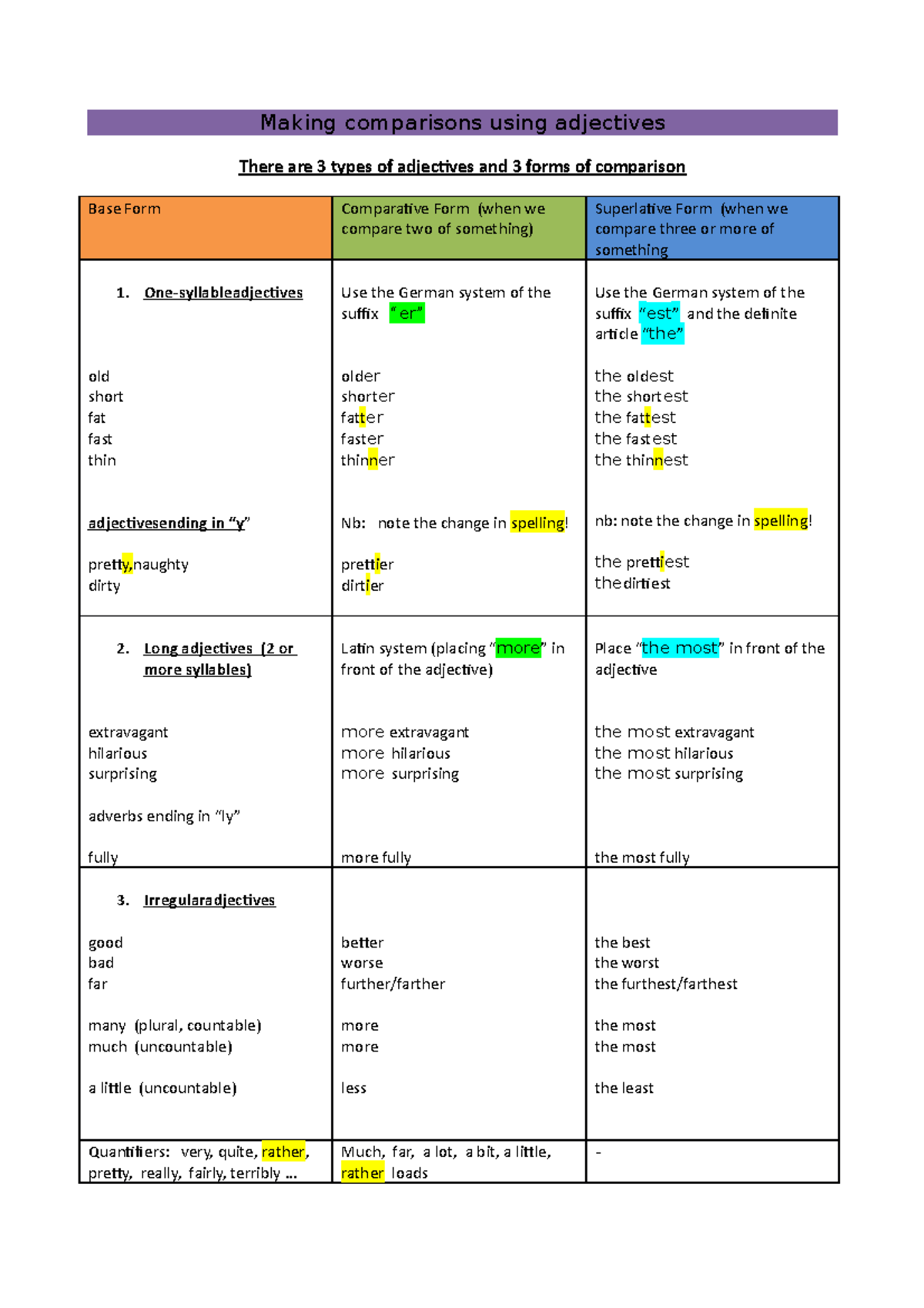 comparatives and superlatives explanation - Making comparisons using ...