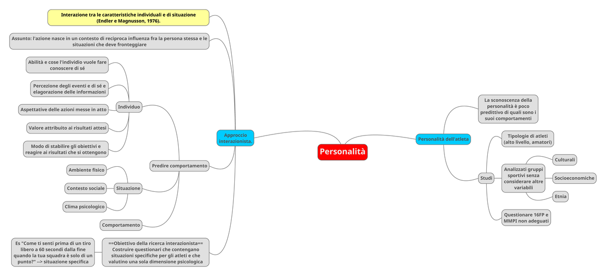 3. Mappa mentale - Personalità 1 - Personalità Approccio interazionista ...