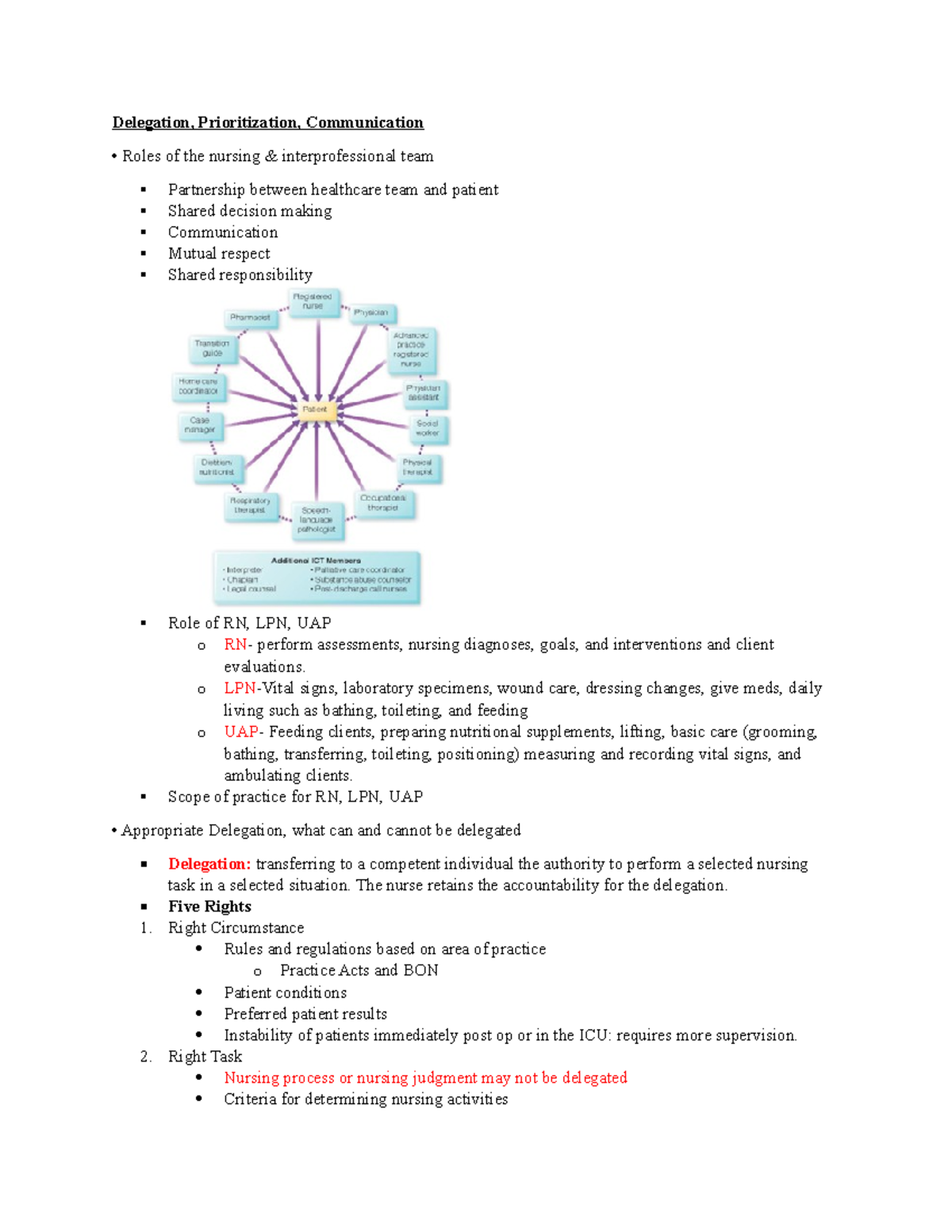 Med Surg 2 Exam 1 Study Guide - Delegation, Prioritization ...