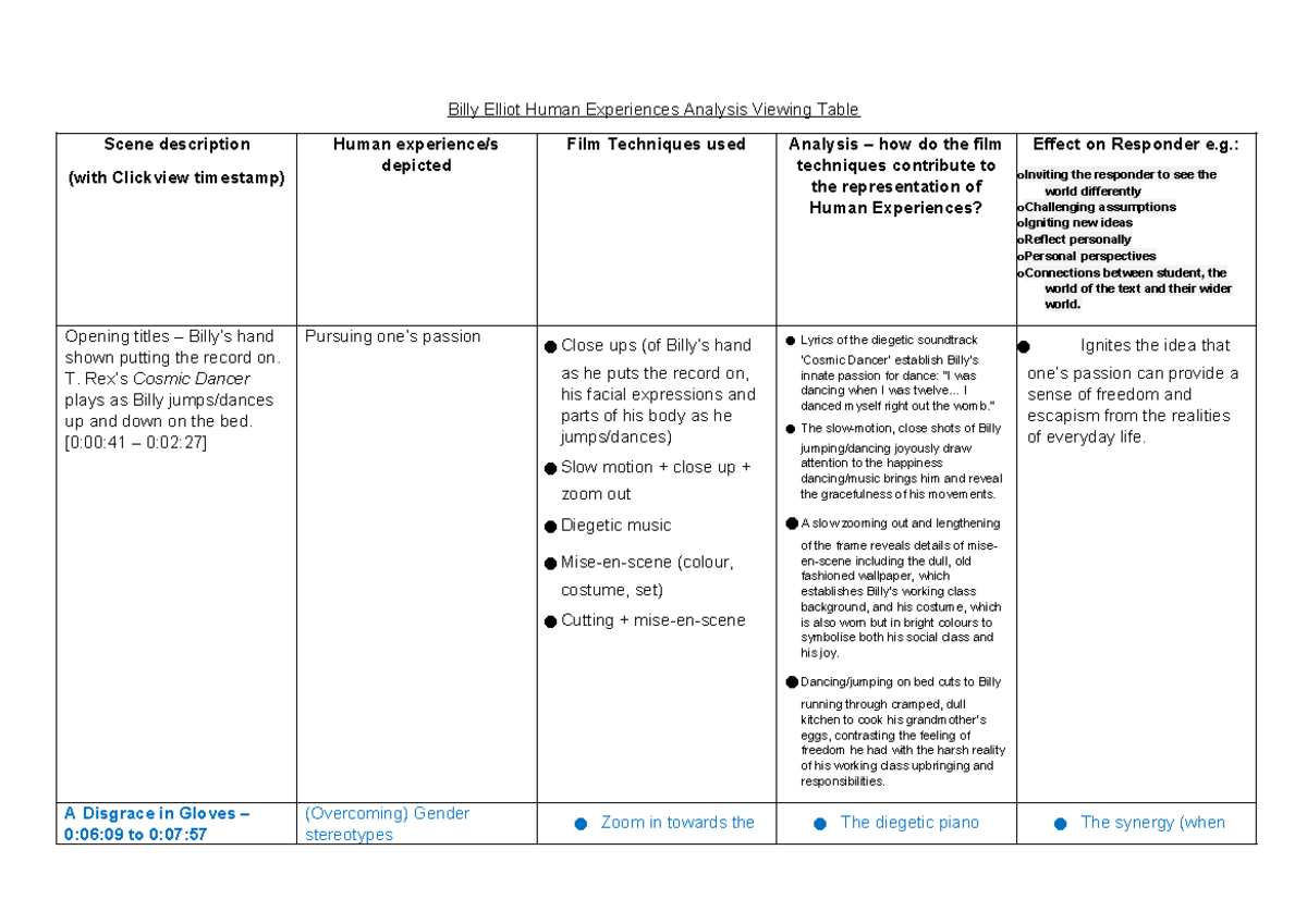 Billy Elliot Human Experiences Analysis Viewing Table - : oInviting the ...