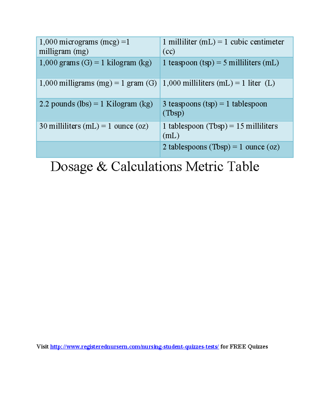 Dosage-calculations-drug-metric-table-conversion - 1,000 micrograms ...