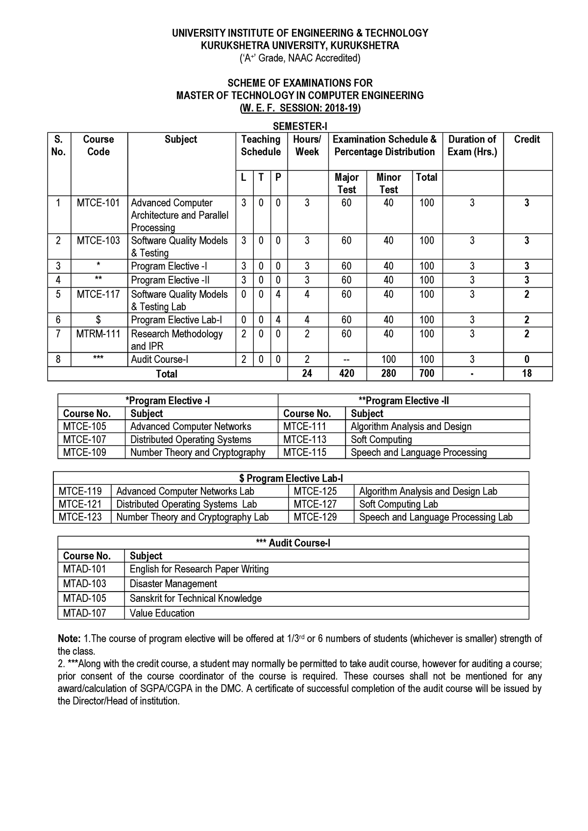 MTech CENew Syllabus - UNIVERSITY INSTITUTE OF ENGINEERING & TECHNOLOGY ...