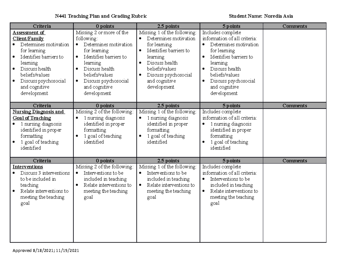 Teaching Plan MedSurg - N441 Teaching Plan and Grading Rubric Student ...