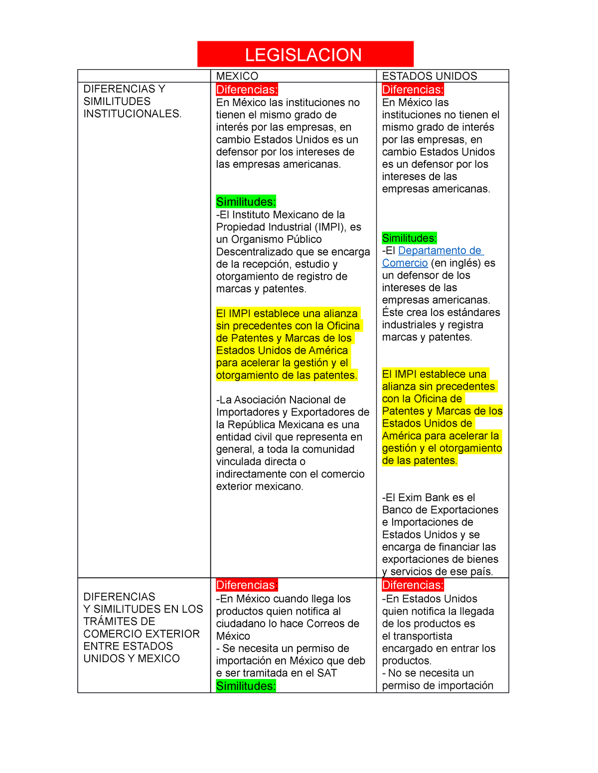 Evidencia De Marco Al Comercio Exterior Mexico Estados Unidos Diferencias Y Similitudes Studocu