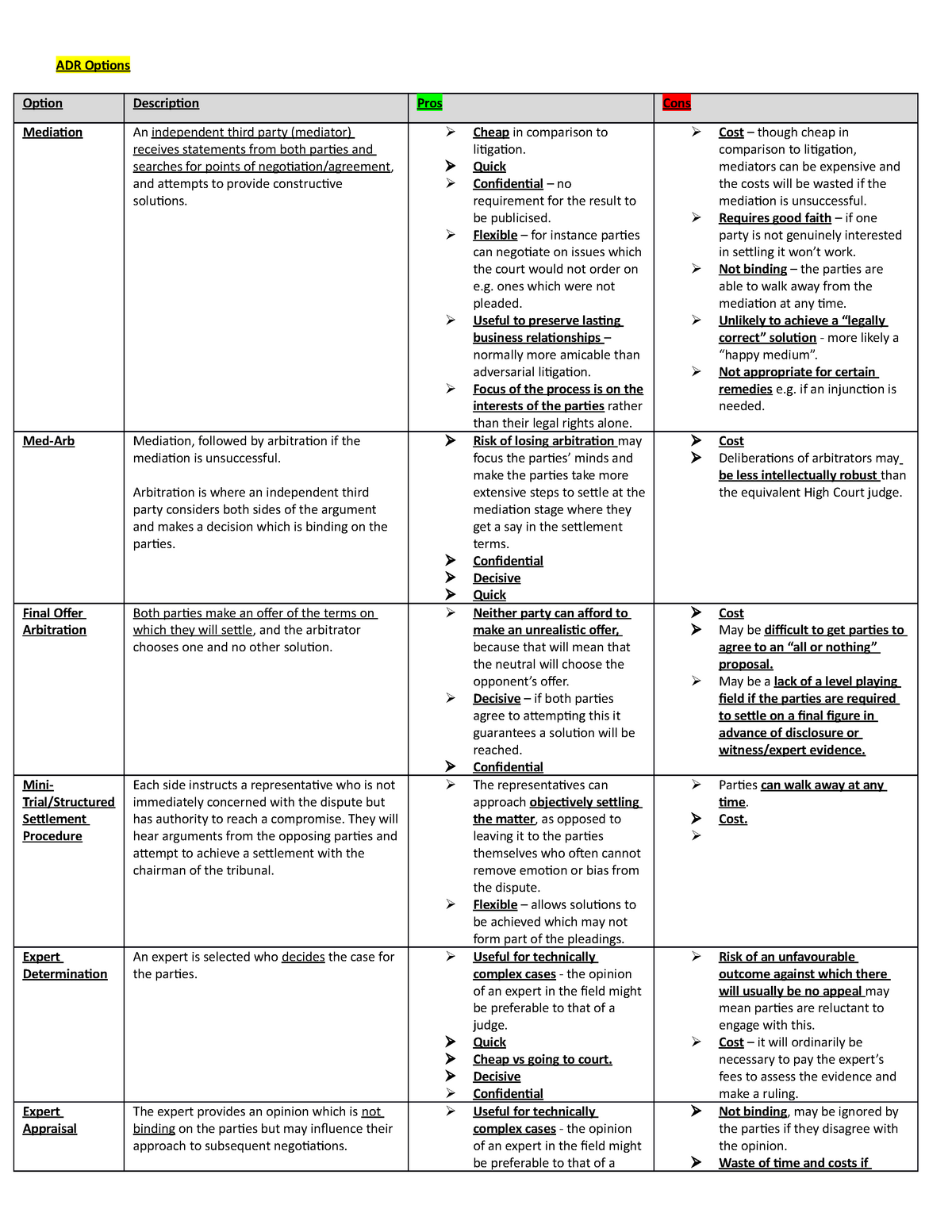 3. ADR Comparison Table - ADR Options Option Description Pros Cons ...