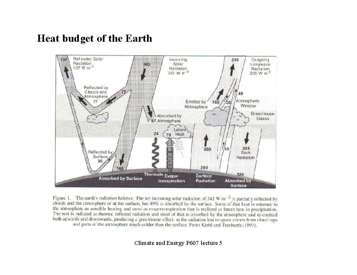 Module 6 AES Heat Budget Heat budget of the Earth The Global Energy