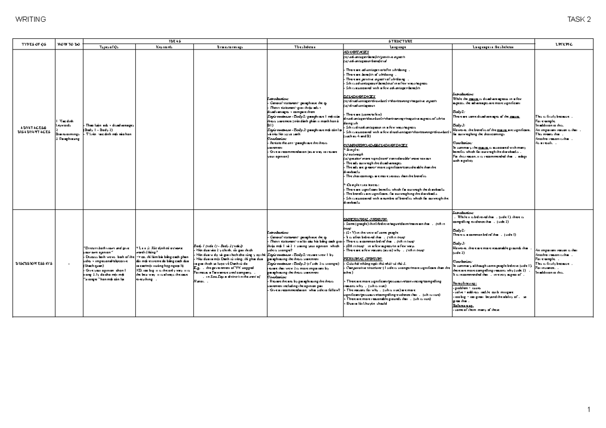 Writing - TASK 2 - sgsq8iaNSKAsks;á sjdu0olads djhgfiss - WRITING TASK ...