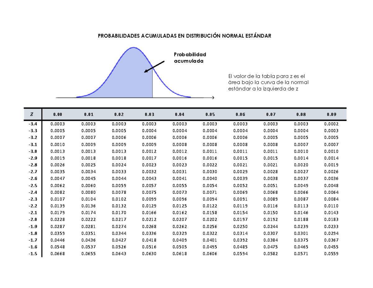 Tabla+de+la+Distribuci%C3%B3n+normal+Est%C3%A1ndar - 0 0 0 0 0 0 0 0 0 ...