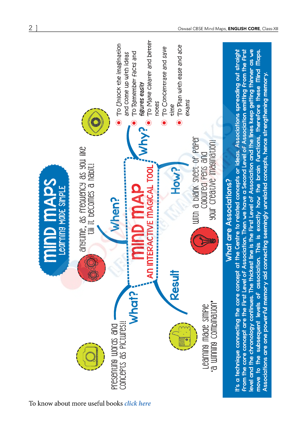 oswaal-cbse-class-12th-mind-map-english-core-2-oswaal-cbse-mind