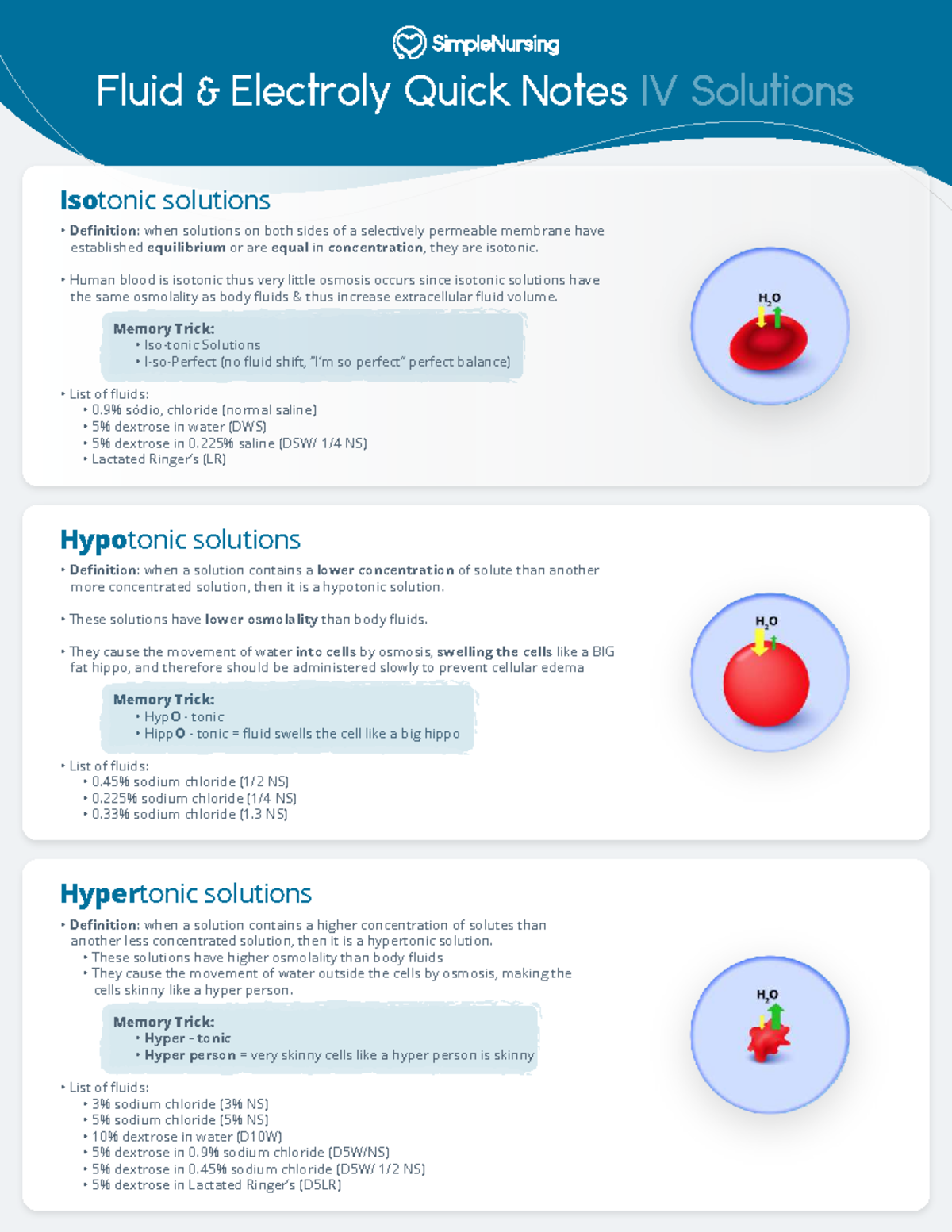 Iv solutions - n/a - Fluid & Electroly Quick Notes IV Solutions Hypo