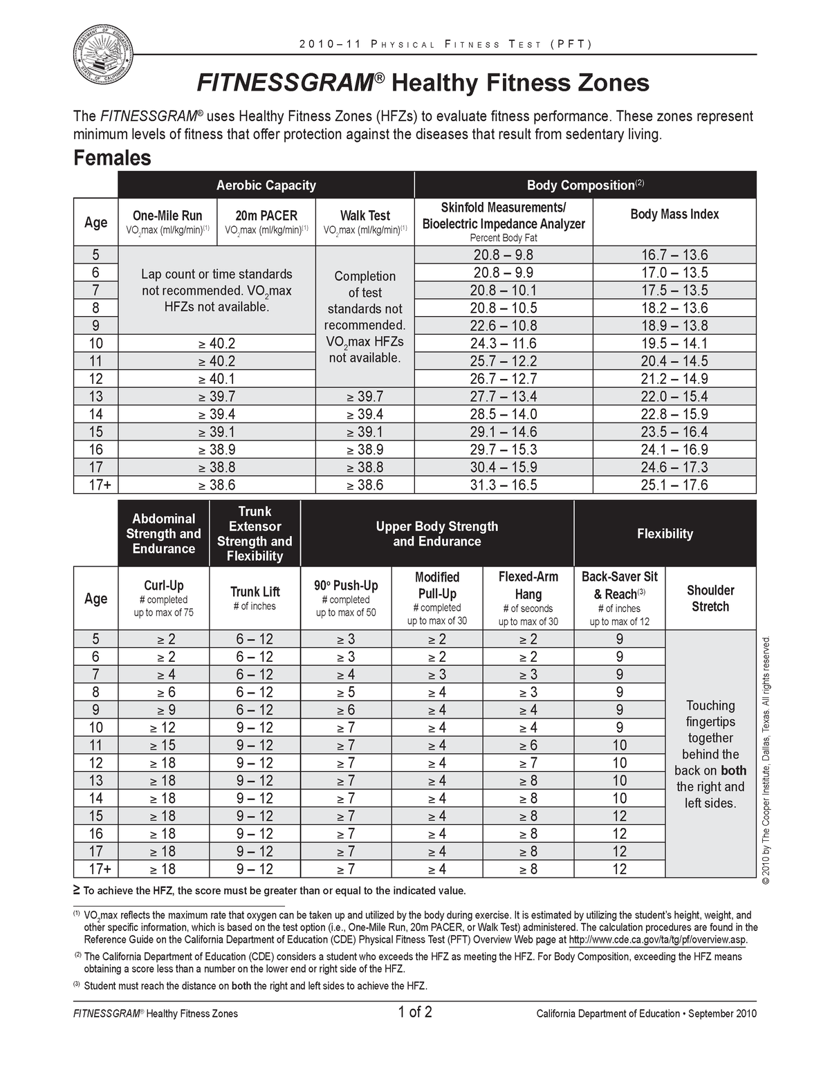 fitnessgram-healthy-fitness-zones-s-t-a-t-e-o-f-c-a-l-i-f-o-r-n-i-a-d