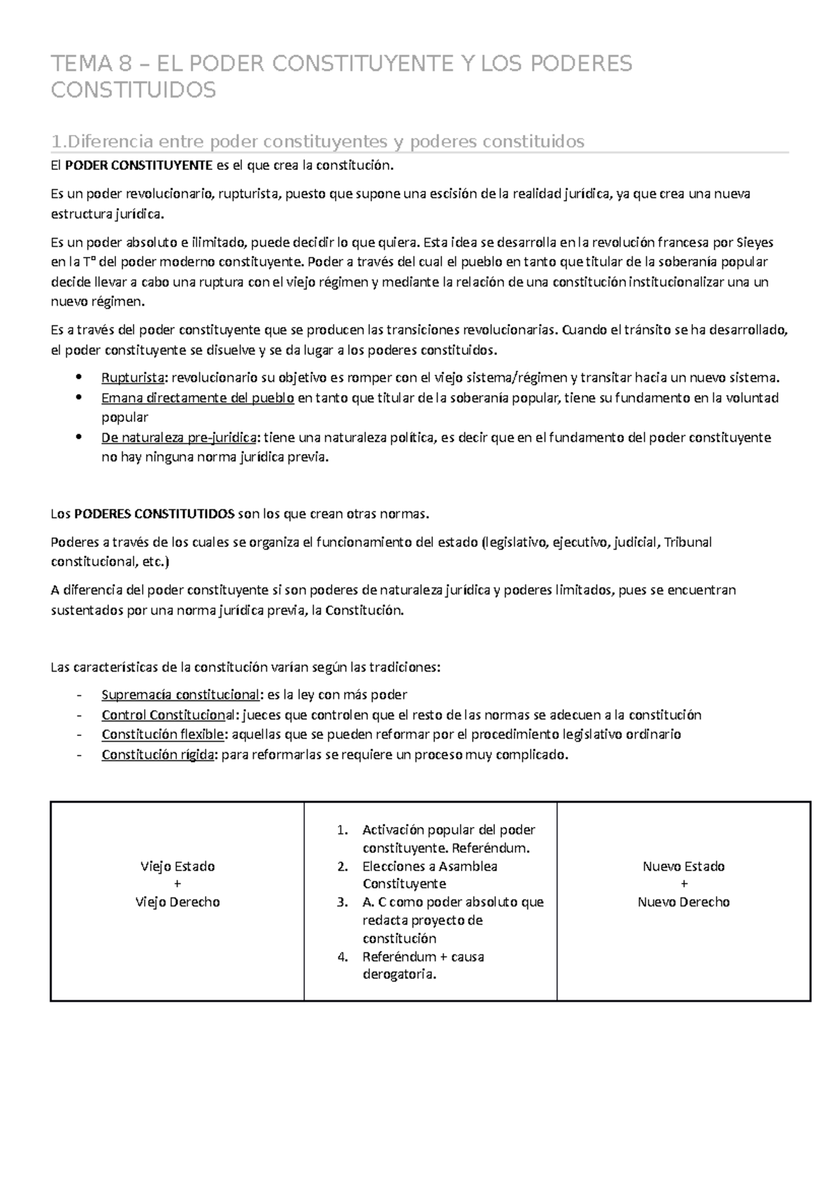 DC Tema 8 - Apuntes constitucional - TEMA 8 – EL PODER CONSTITUYENTE Y ...