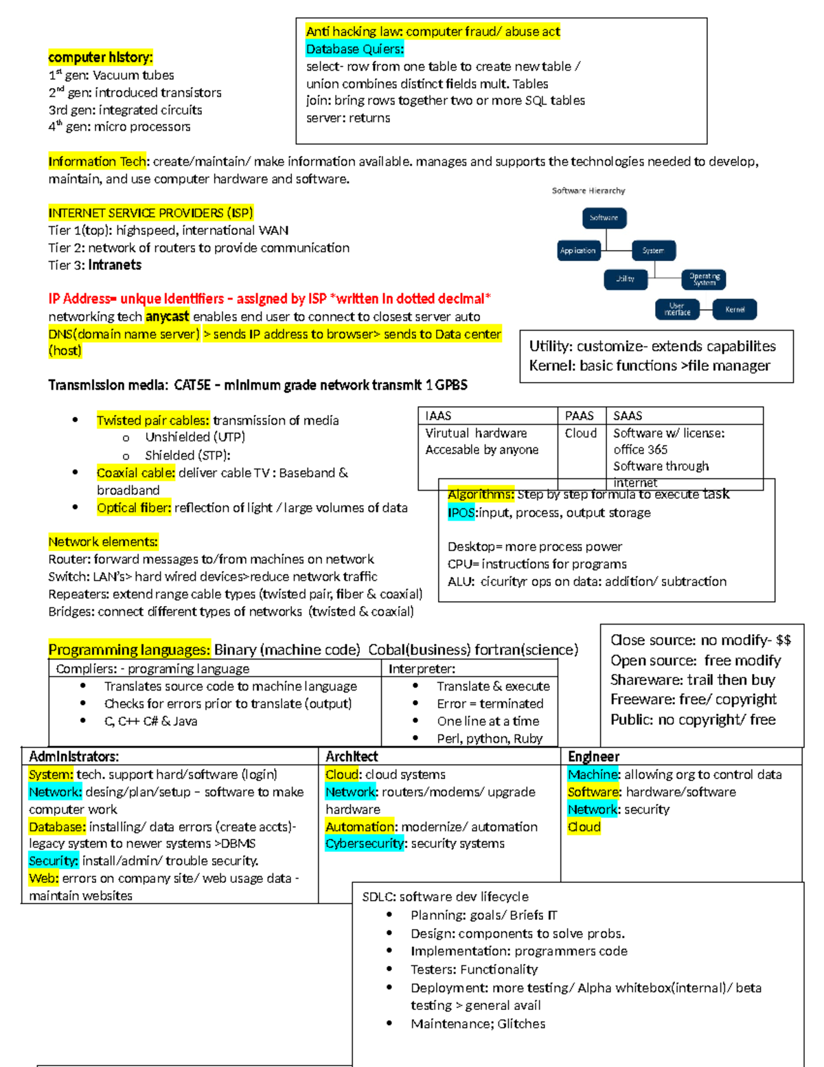 IT short notes for exam computer history 1 st gen Vacuum tubes 2 nd