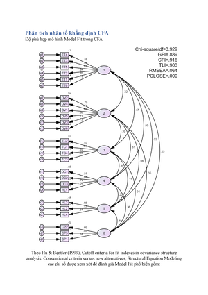 Phân tích CFA mô hình có biến bậc hai secondorder AMOS