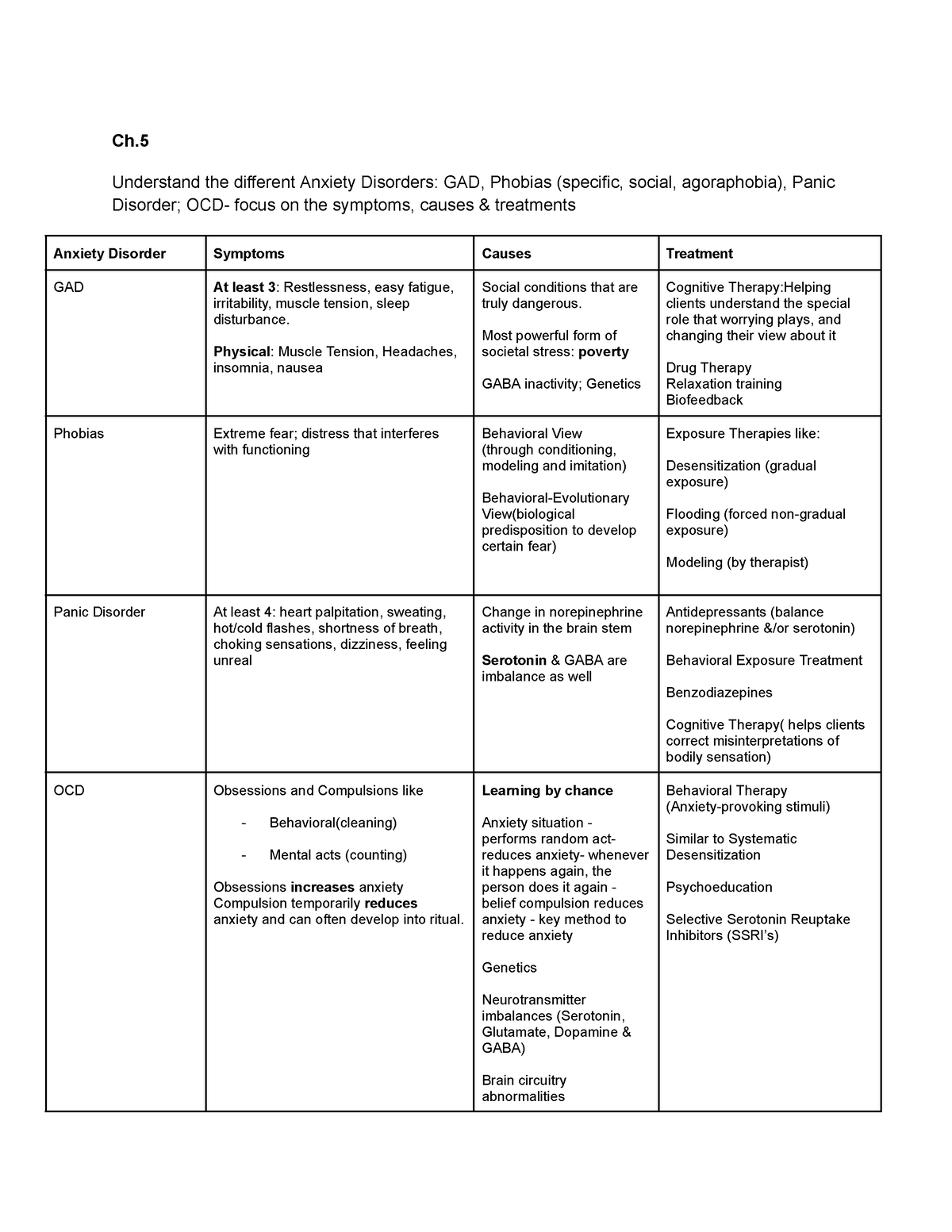 PSYC 4 Exam 2 Study Guide - Ch. Understand the different Anxiety ...