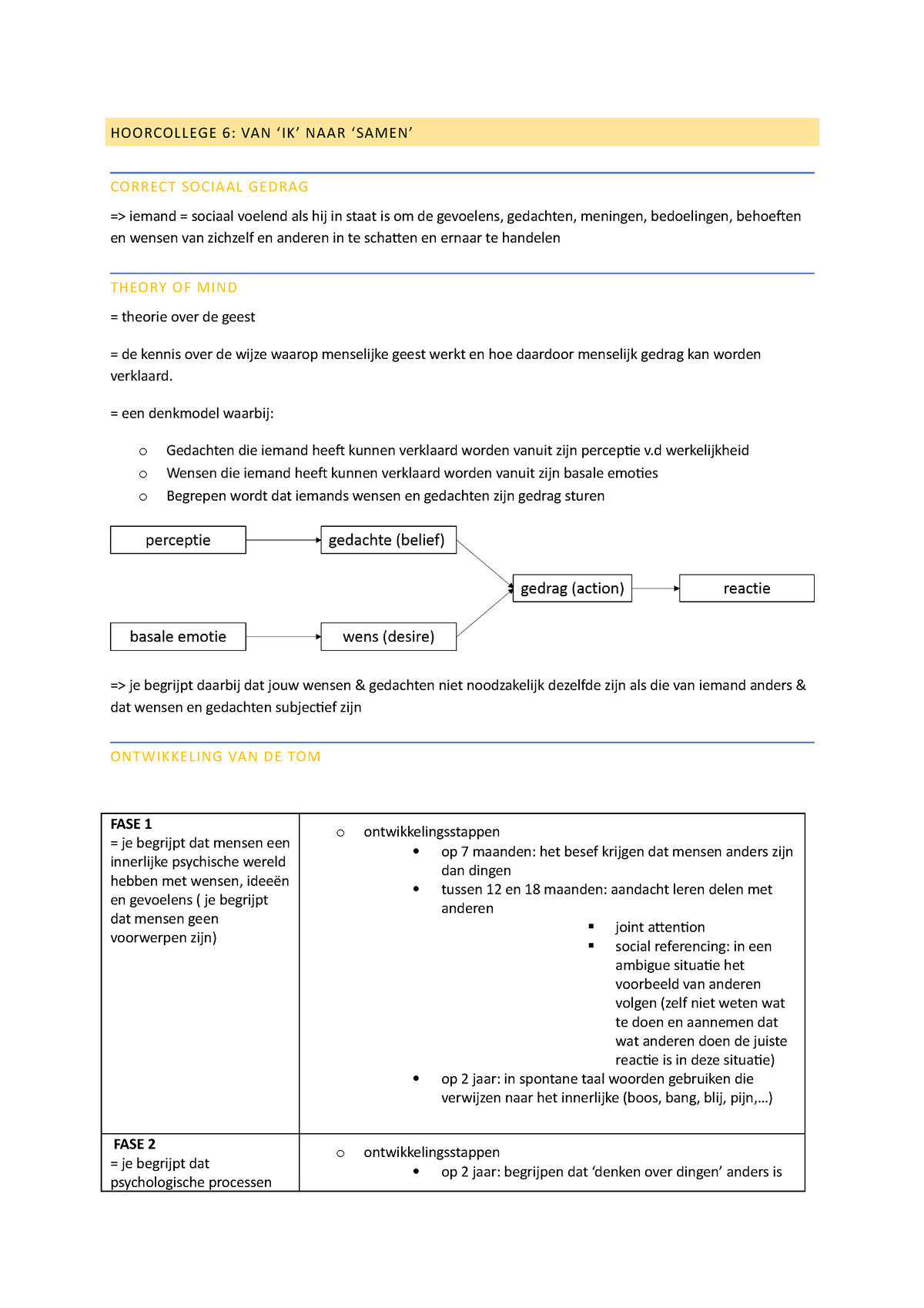 Hoorcollege 6 Van Ik Naar Samen ( TOM) Menselijk Functioneren 2 ...