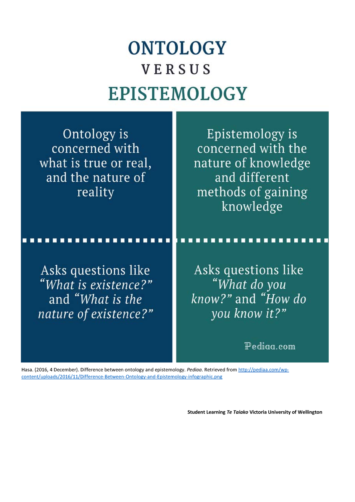 Epistemology And Ontology Summary 0dea969e6e9ed4c62be8198ea10395 B9 ...