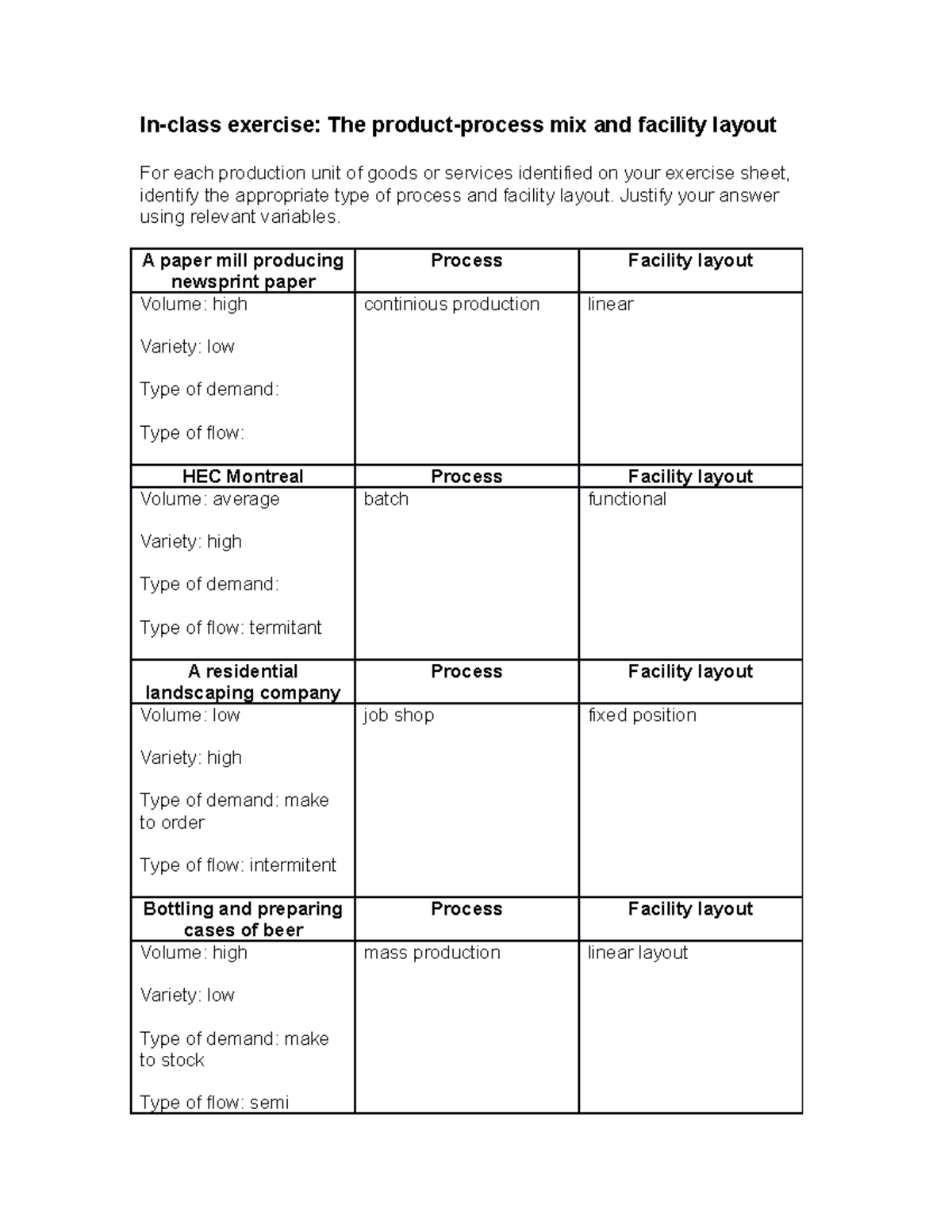 session-9s-process-and-facility-layout-in-class-exercise-the-product