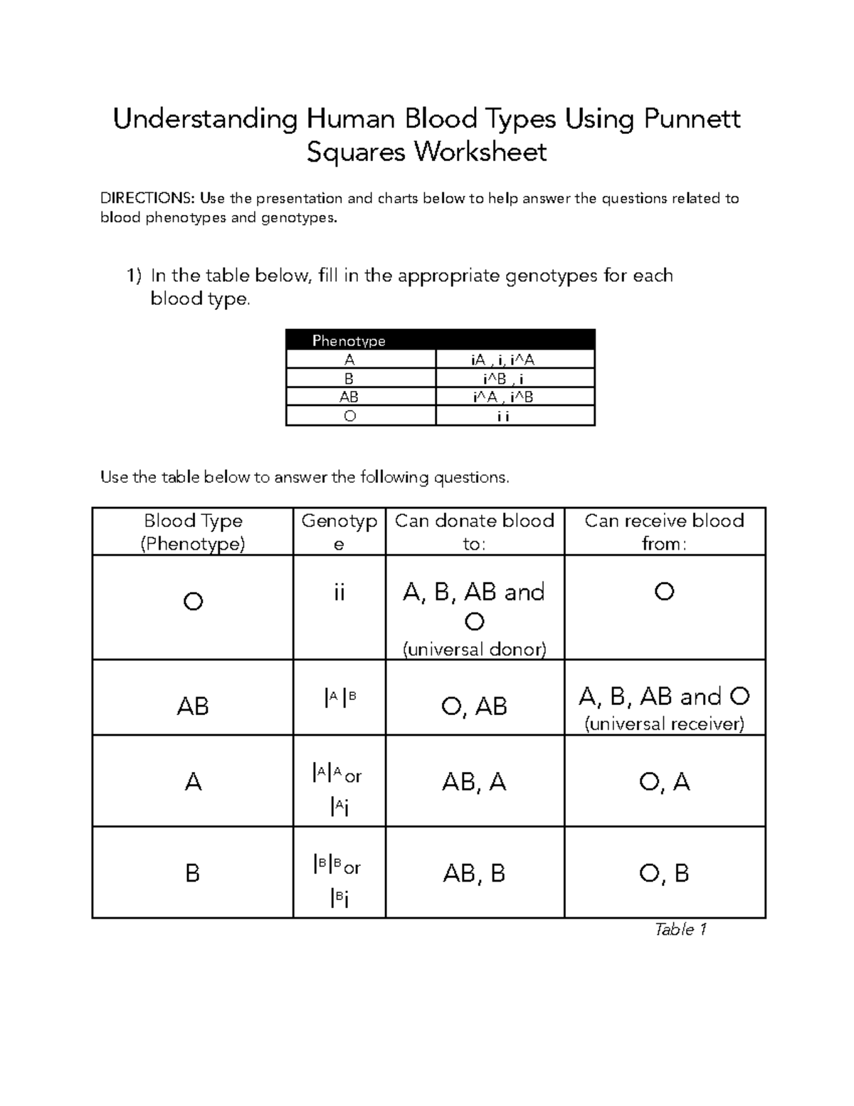 Blood Types FS Week 2 Understanding Human Blood Types Using Punnett Squares Worksheet 