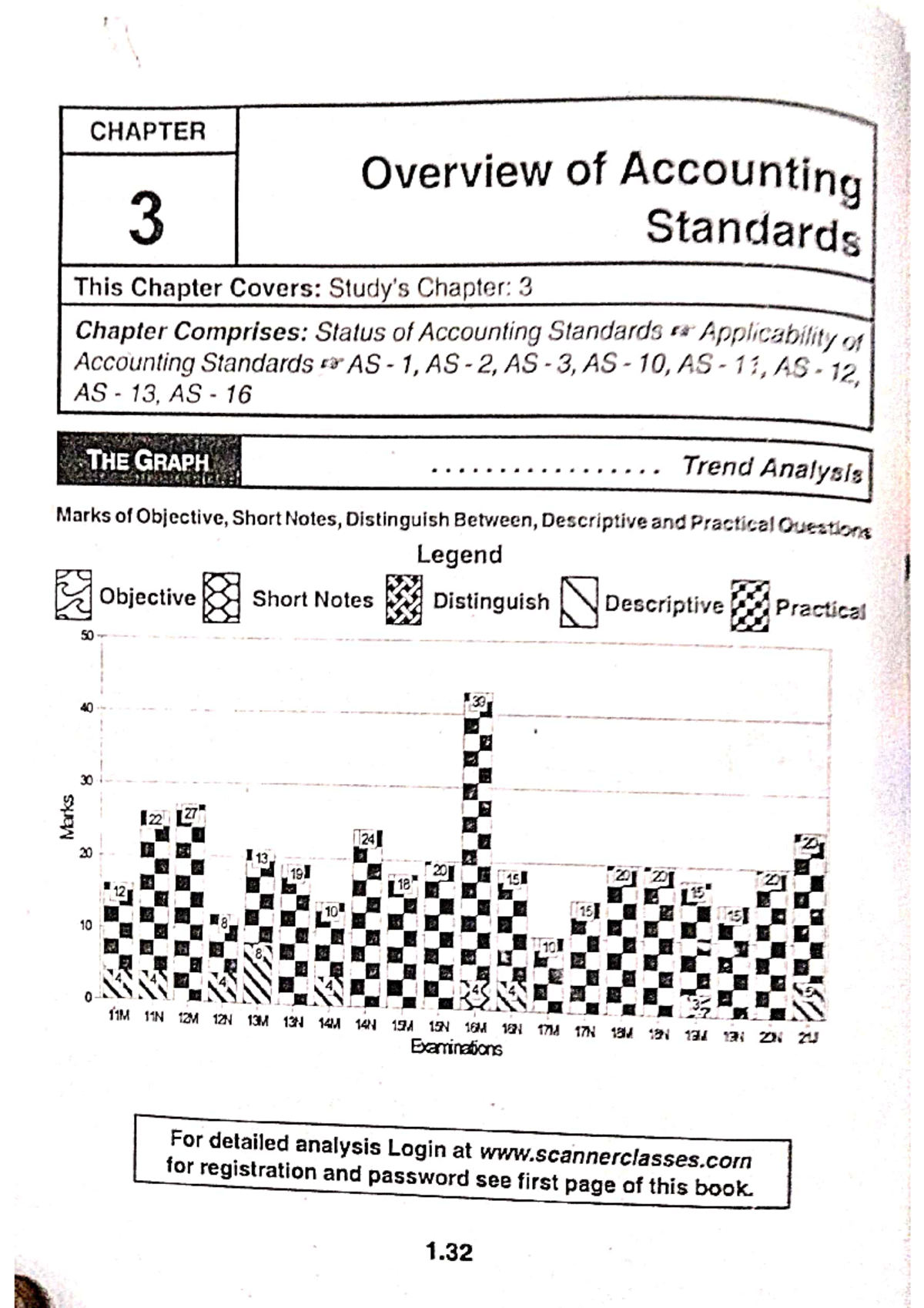 Overview Of AS - Accounting Standards - Financial Accounting - Studocu