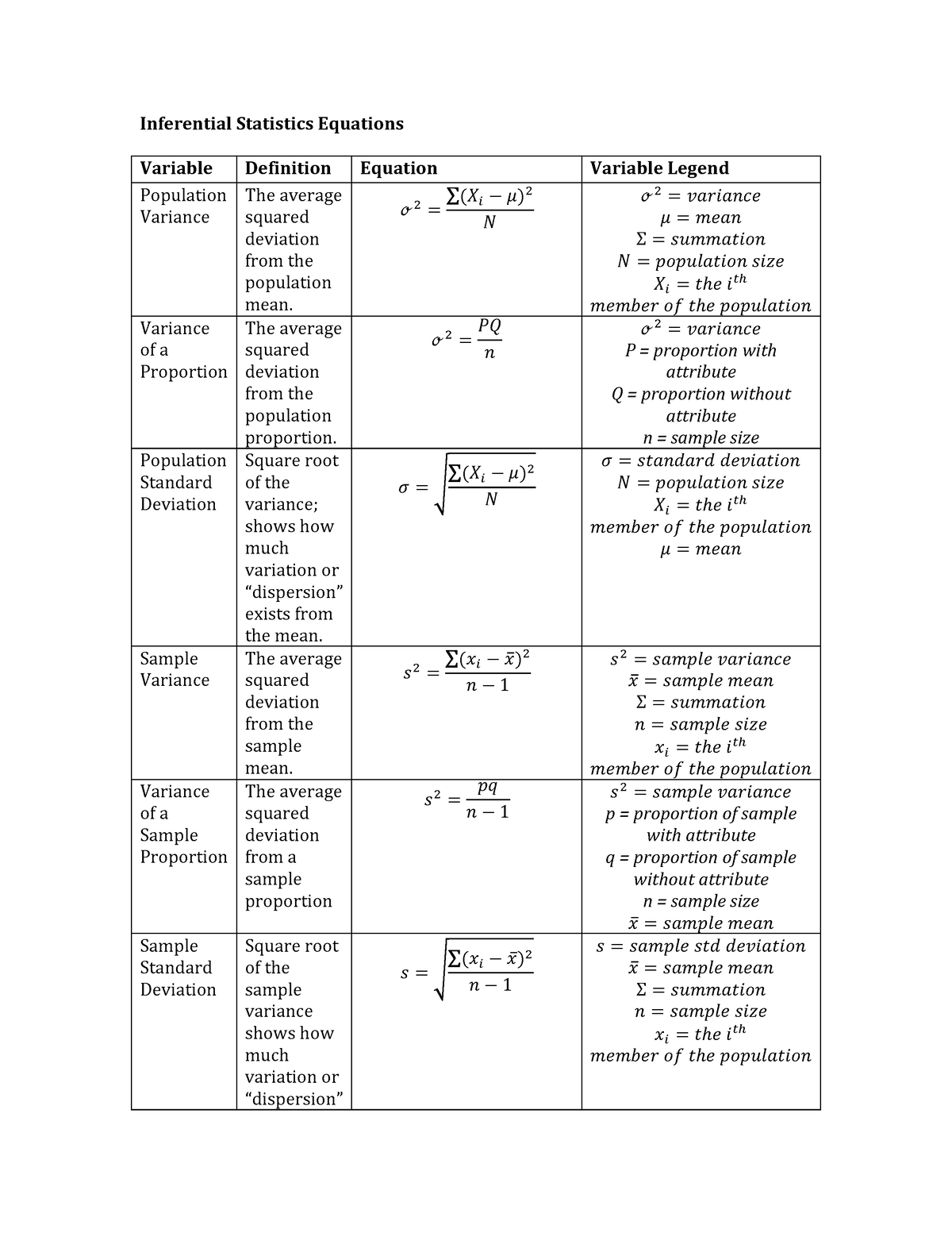 Inferential-Statistics-Equations - - Studocu