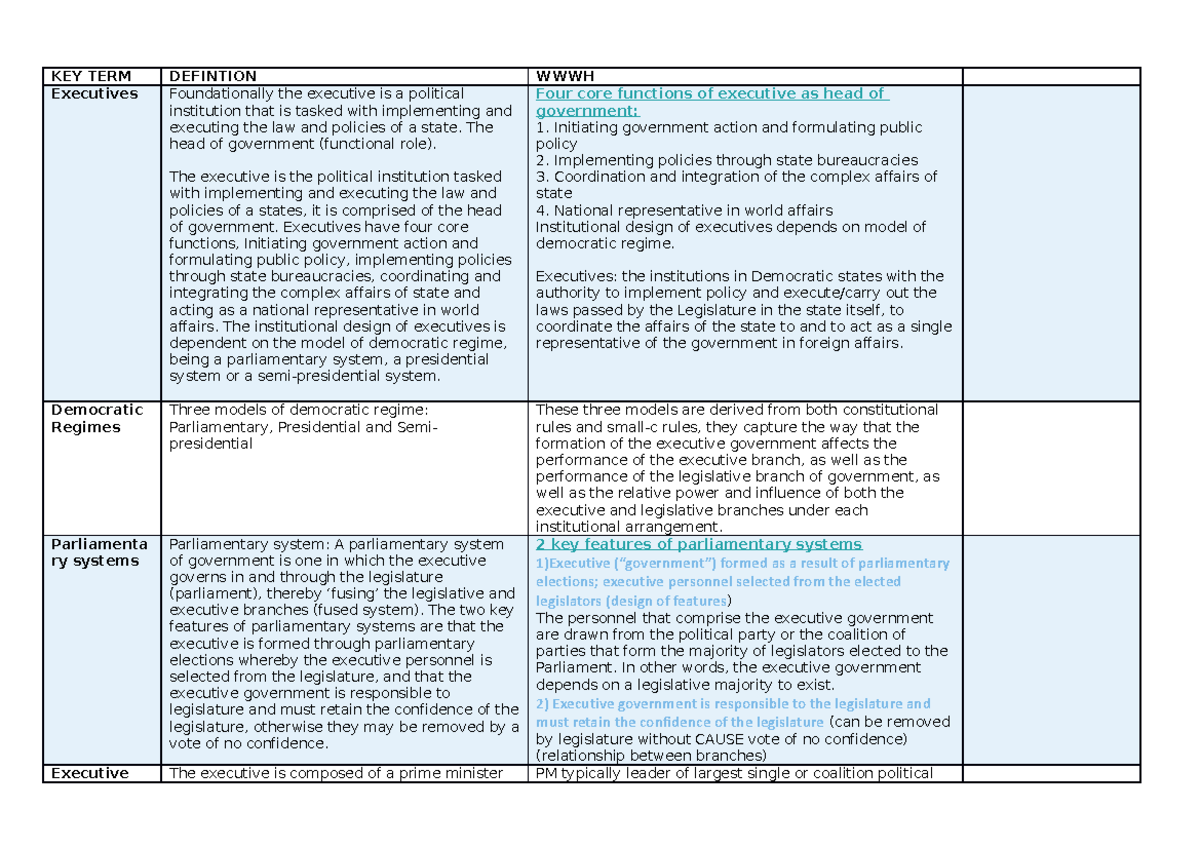 WEEK 9 executive summary - KEY TERM DEFINTION WWWH Executives ...