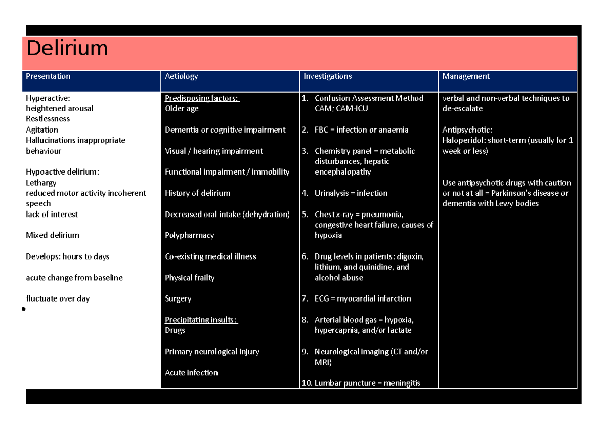 Confusion Dr Sybil Stacpoole Delirium Presentation Aetiology