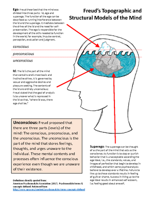 (1.5) Studying Religion, pt 3 - PSYC 3231 Lecture Outlines Dr. Dorthie ...