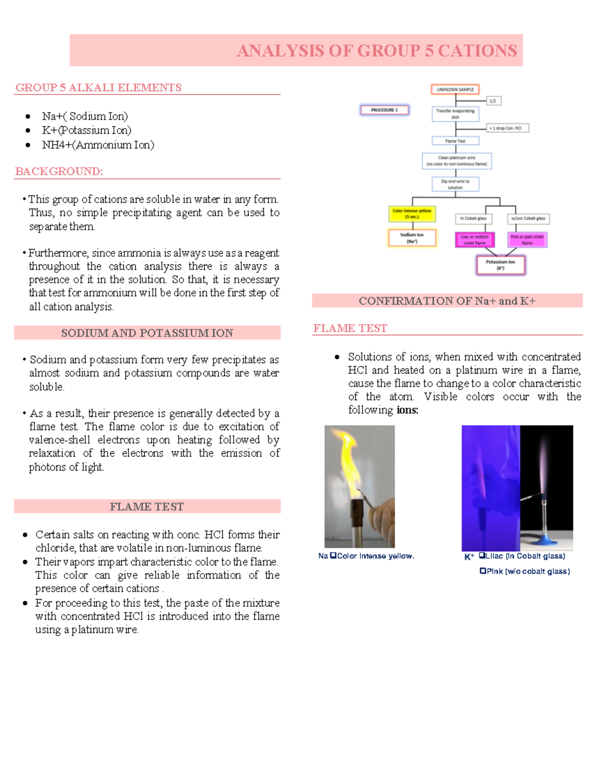 group-5-alkali-elements-analysis-of-group-5-cations-group-5-alkali