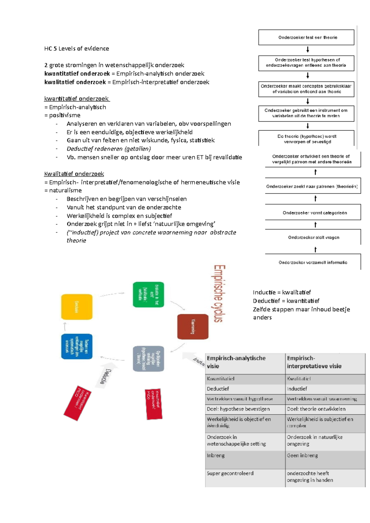 HC 5 Levels Of Evidence - Kwantitatief Onderzoek & Kwalitatief Onderzoek - HC 5 Levels Of ...