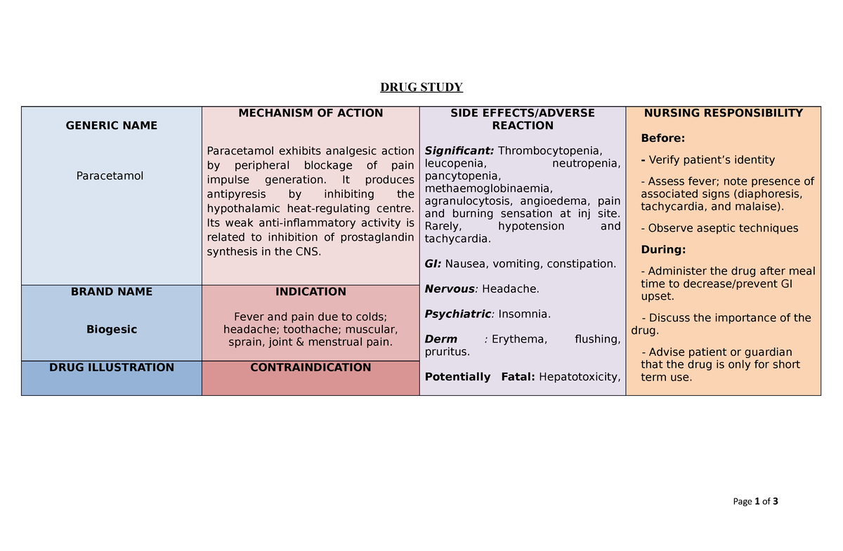 Drug Study Paracetamol DRUG STUDY GENERIC NAME Paracetamol MECHANISM