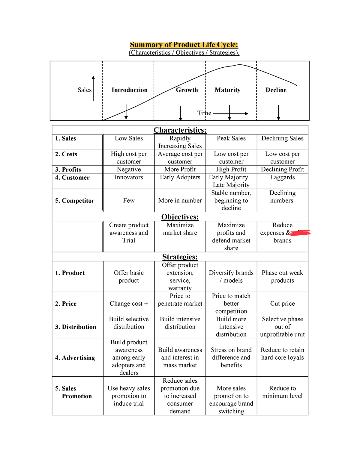 summary-of-product-life-cycle-studocu