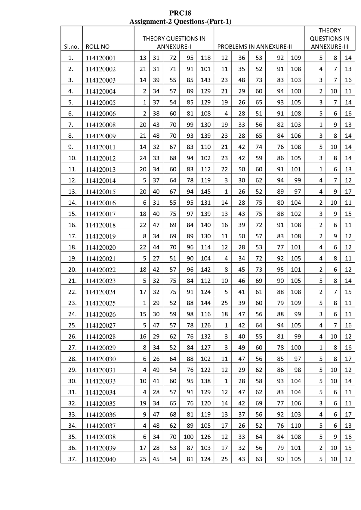 PRPC18-Assignment-2 Questions-2022-Part-1 - Assignment-2 Questions ...