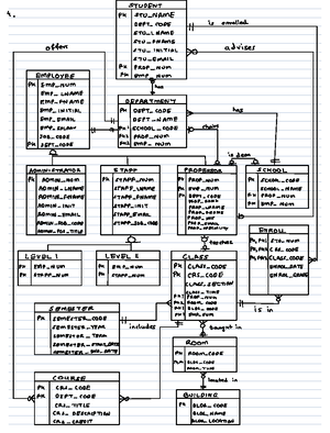 Database Systems Chapter 3 notes - ####### Chapter 3 Id Primary kegs ...