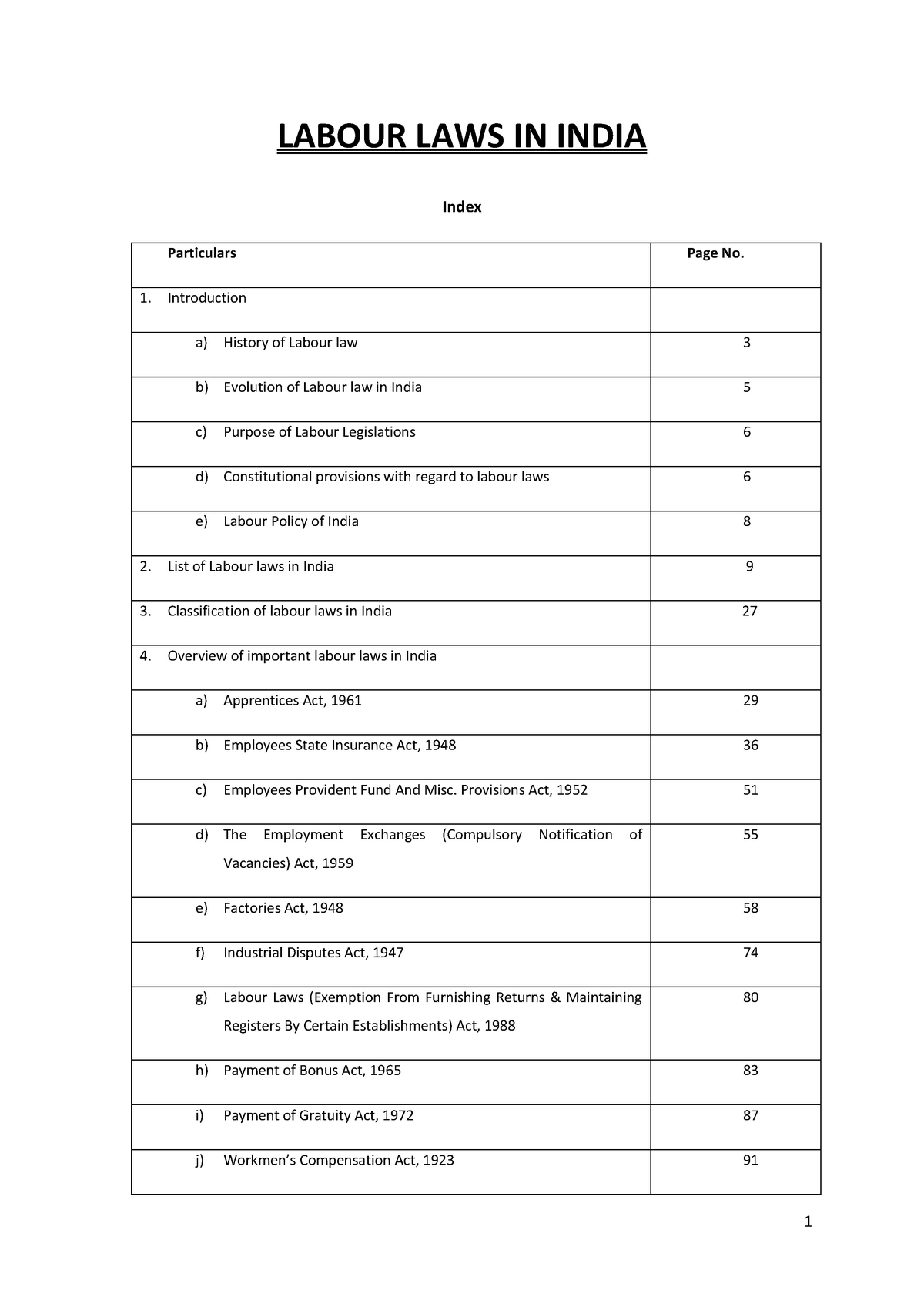 labour-act-act-labour-laws-in-india-index-particulars-page-no