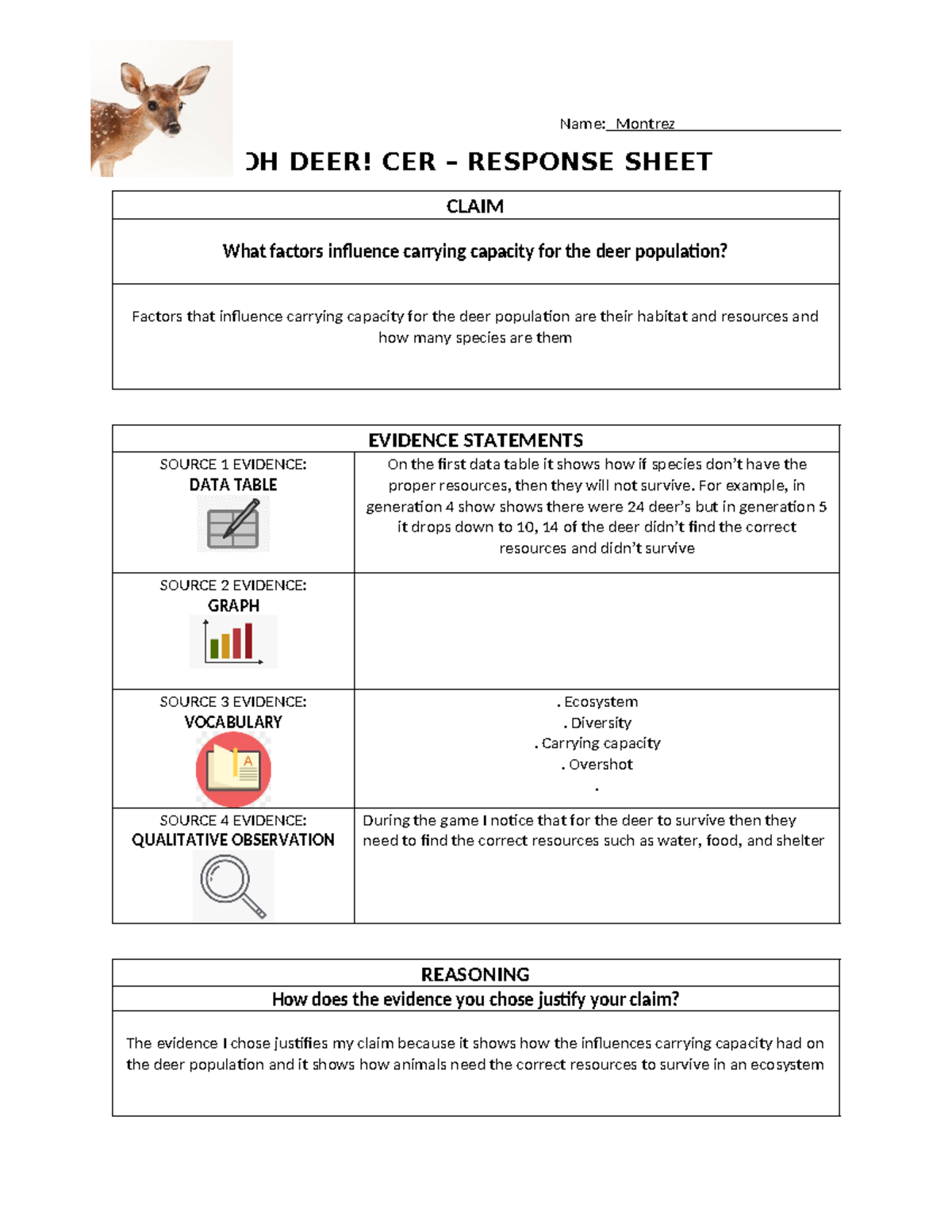 OH DEER Student Response Sheet Name Montrez OH DEER! CER RESPONSE