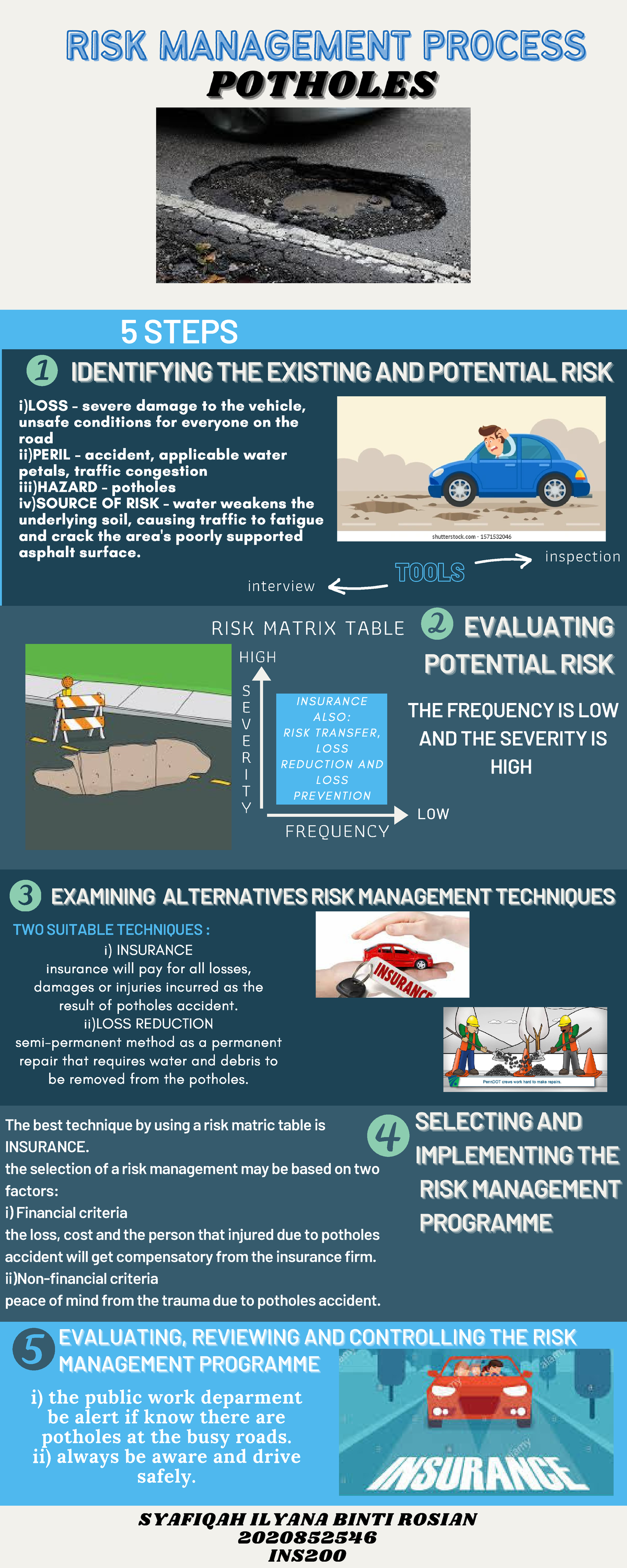 contoh case study ins200