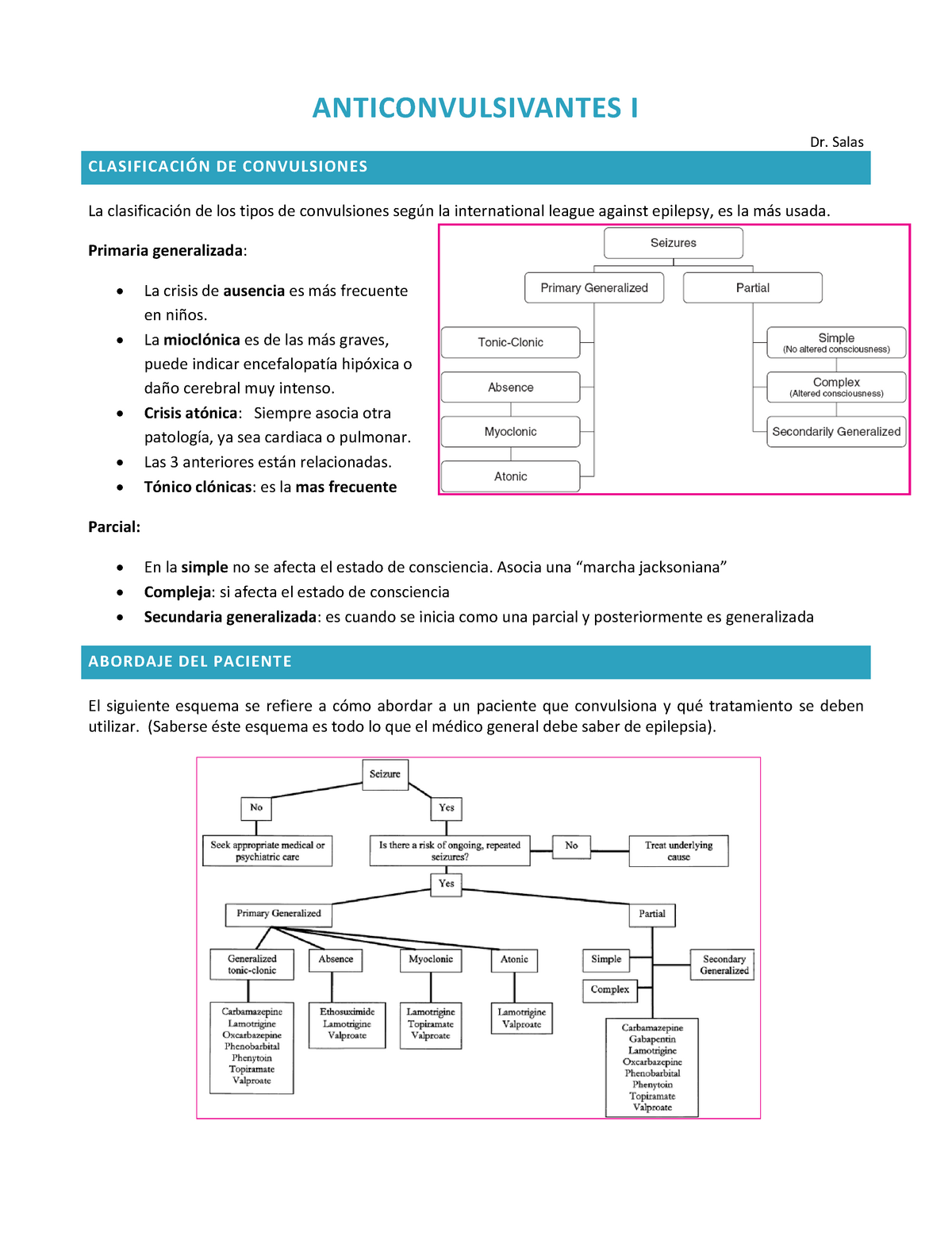 Anticonvulsivantes - ANTICONVULSIVANTES I Dr. Salas C LASI FI C AC I Ó ...