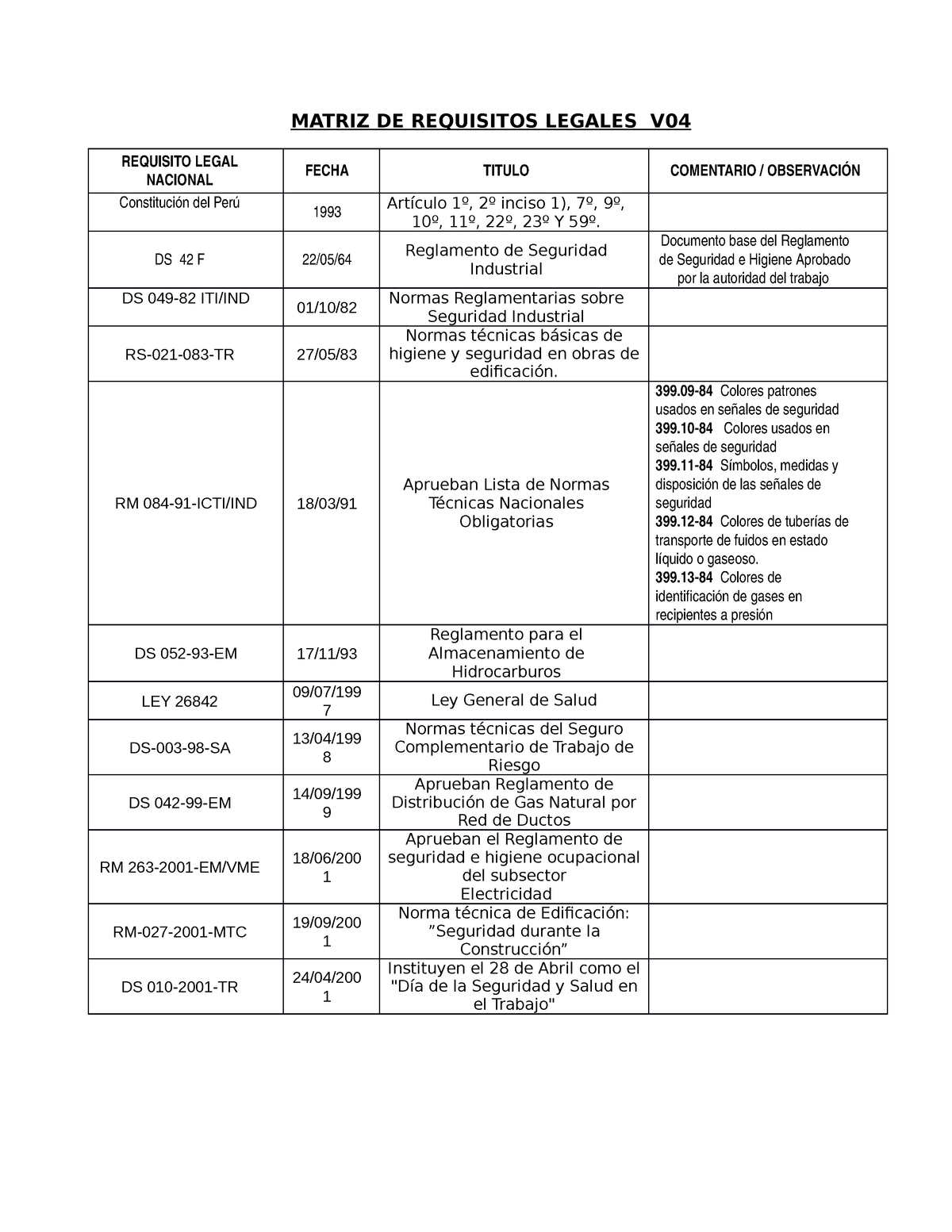 Matriz De Requisitos Legales 1 0761