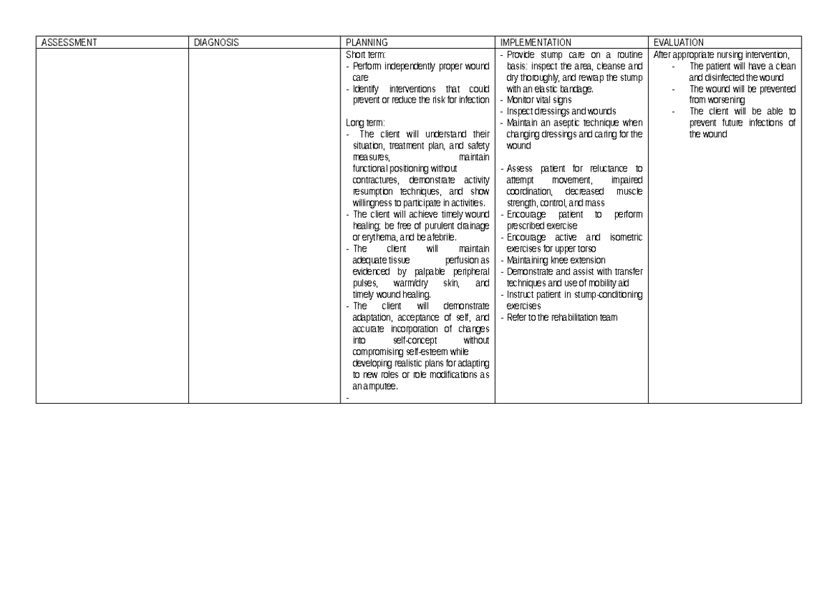 NCP - This is all about nursing care plan - ASSESSMENT DIAGNOSIS ...