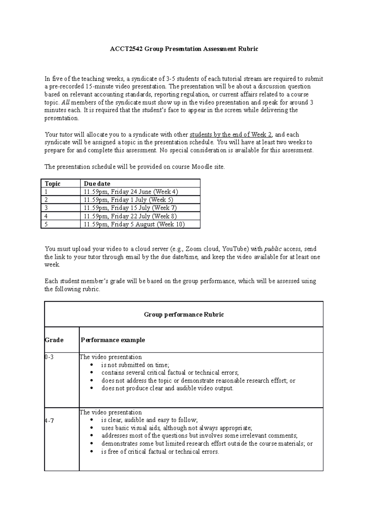 presentation assessment rubric pdf